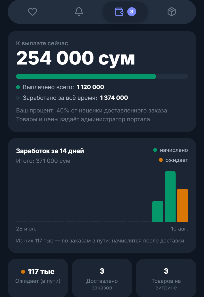 Реальный кабинет партнёра: сумма к выплате, заработано за всё время и график заработка за 14 дней